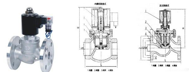 ZBSF全不銹鋼電磁閥結構圖紙