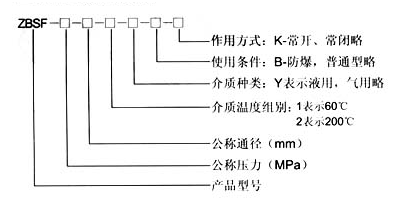 ZBSF型號編制