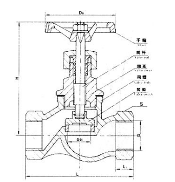 鑄鐵內螺紋截止閥J11T結構圖