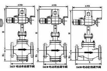  電動(dòng)直通單、雙座調(diào)節(jié)閥ZAZP、ZAZN結(jié)構(gòu)圖及外形尺寸