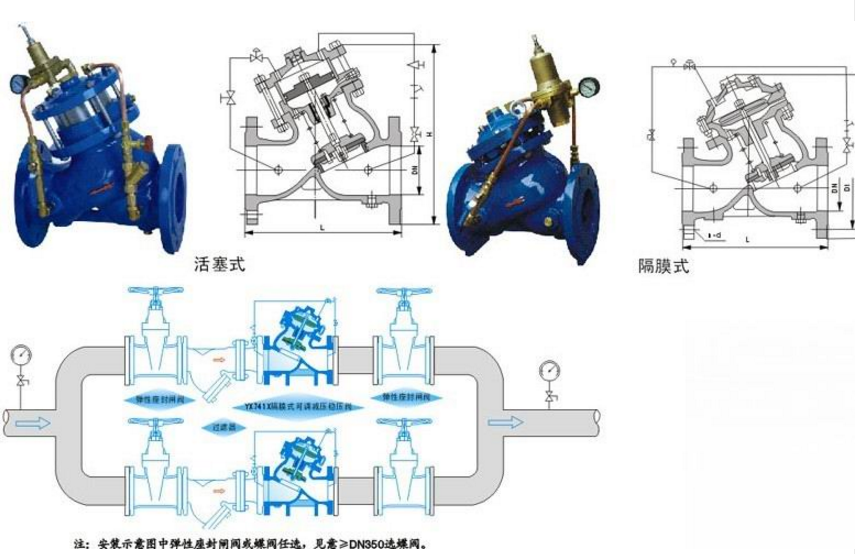 YX741X可調式減壓穩壓閥結構圖