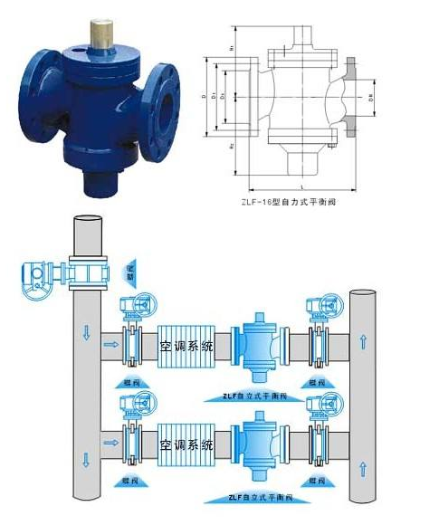  ZLF-16型自力式平衡閥結構圖安裝示意圖
