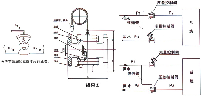 ZYC-16型自力式壓差控制閥結構圖