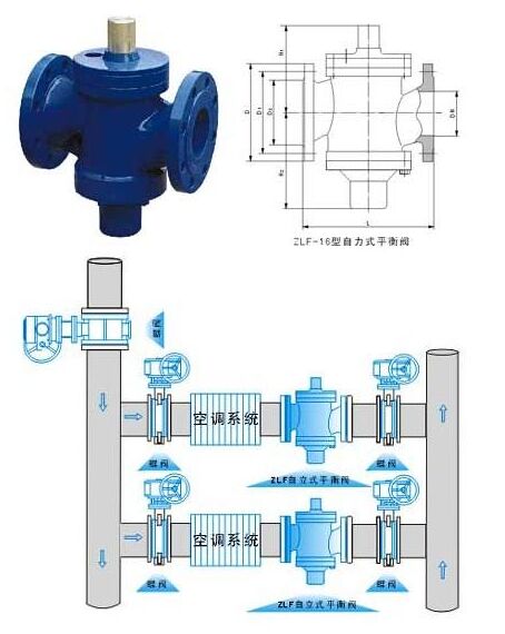ZLF自力式平衡閥結構圖