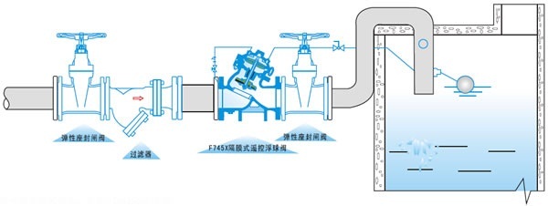 F745X隔膜式遙控浮球閥結(jié)構(gòu)圖