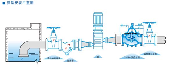 700X多功能水泵控制閥安裝示意圖