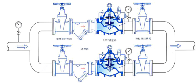 200X減壓穩壓閥安裝示意圖