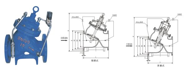 J145X電動遙控閥結構圖