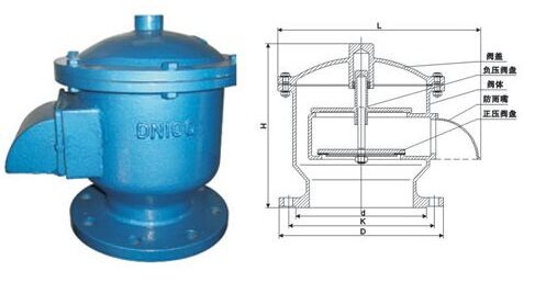 GFQ-1型法蘭全天候呼吸閥結(jié)構(gòu)圖