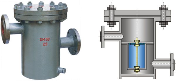 YG07燃氣桶型過濾器結構圖