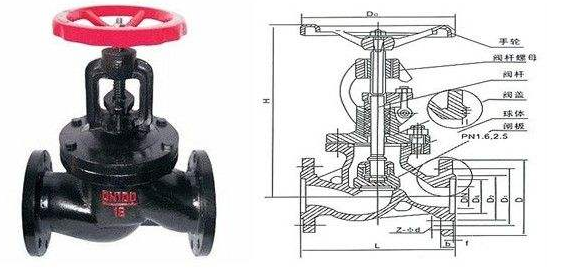 J41T鑄鐵截止閥結構圖