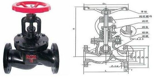 鑄鐵法蘭截止閥J41T結構圖