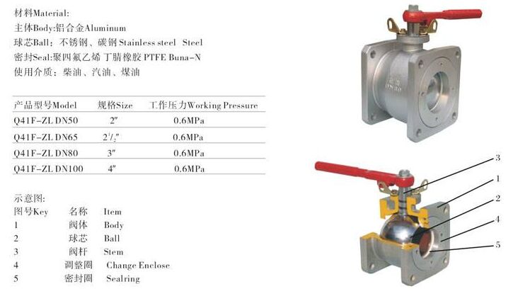 Q41F-ZL鋁合金球閥結(jié)構(gòu)圖