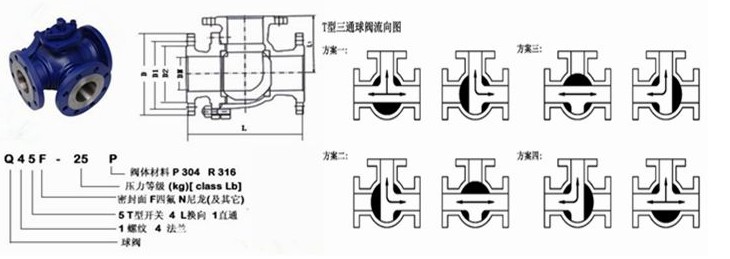 T型三通球閥結構圖