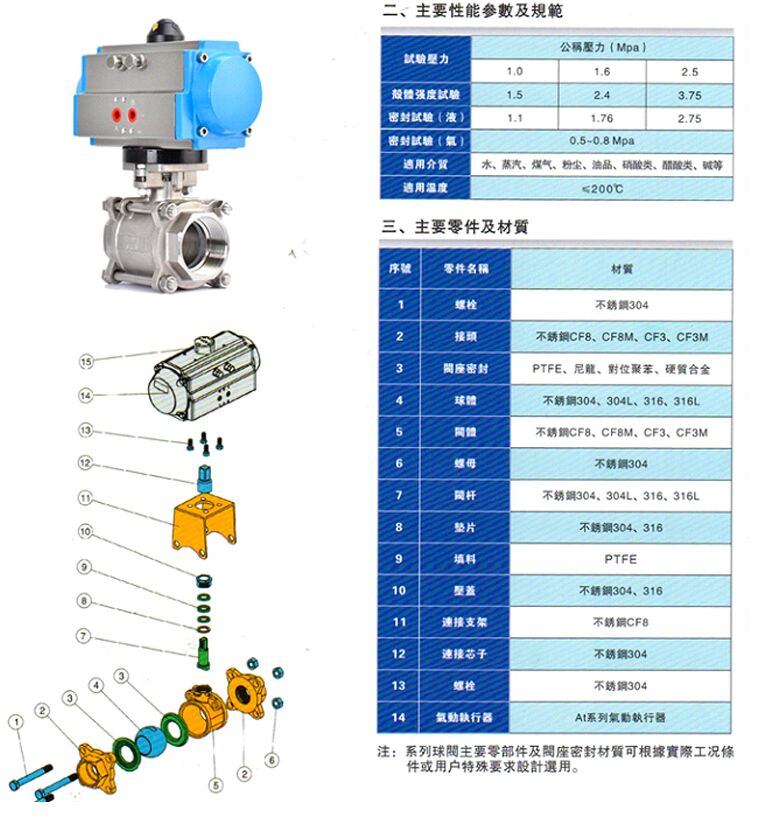 氣動三片式內螺紋球閥 主要零部件