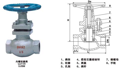 內螺紋連接柱塞閥 UJ11SM、UJ11H結構圖