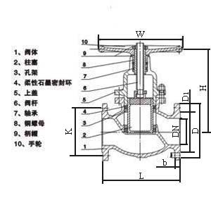 UZ41SM柱塞閘閥結(jié)構(gòu)圖