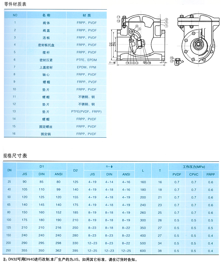 PVDF塑料旋啟式止回閥結構圖