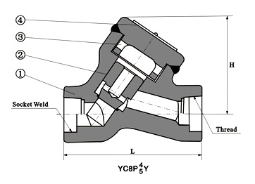 自密封鍛鋼Y型止回閥結構圖