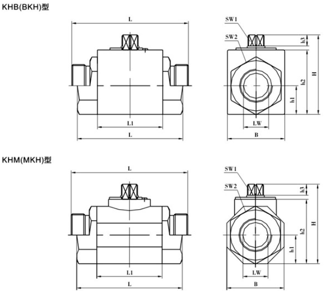 KHB(BKH)、KHM(MKH)系列高壓球閥