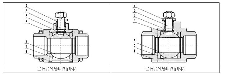 Q611F氣動螺紋式球閥執行器