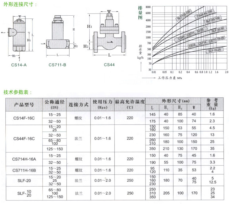 CS44F液體膨脹式蒸汽疏水閥結構圖