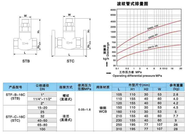 ST可調恒溫式蒸汽疏水閥尺寸圖