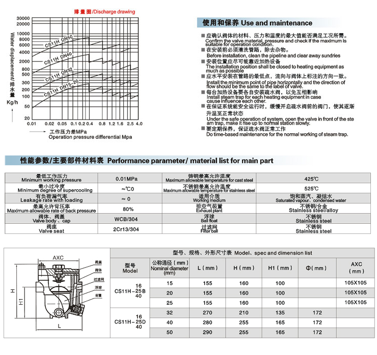 CS11H自由浮球式蒸汽疏水閥結構圖