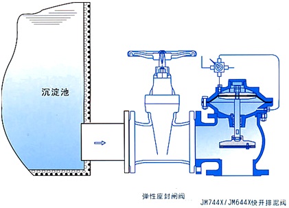 J744X J644X液壓、氣動角式快開排泥閥結(jié)構(gòu)圖