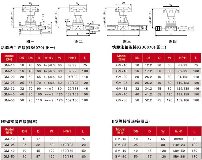 GM型高真空(壓力)隔膜閥