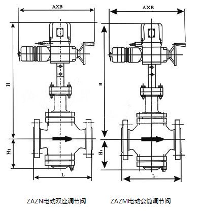 ZAZP電動雙座調節閥，ZAZM電動套筒調節閥外形尺寸