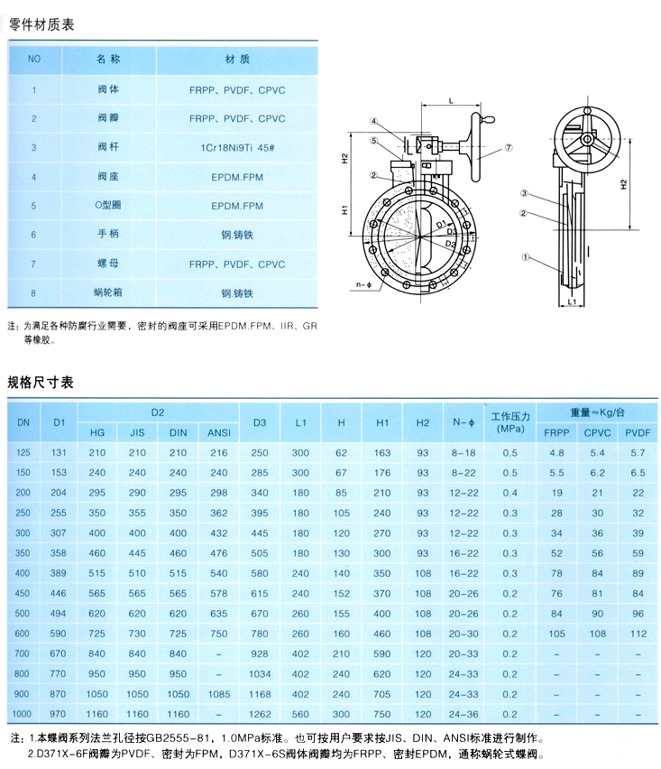 D71X-10S塑料蝶閥結構圖