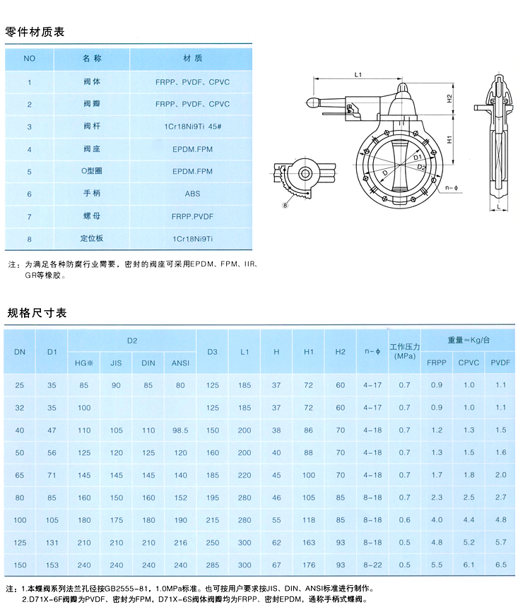 RPP塑料蝶閥結構圖