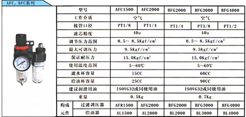 GT氣動三聯件