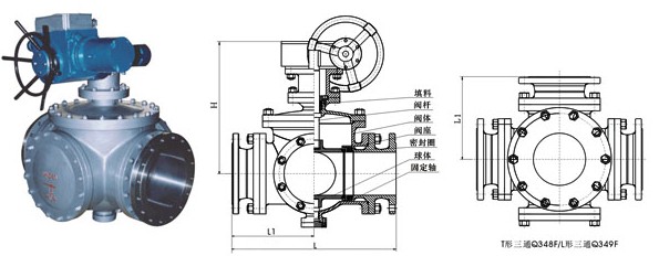 Q48F、Q49F電動固定式三通球閥