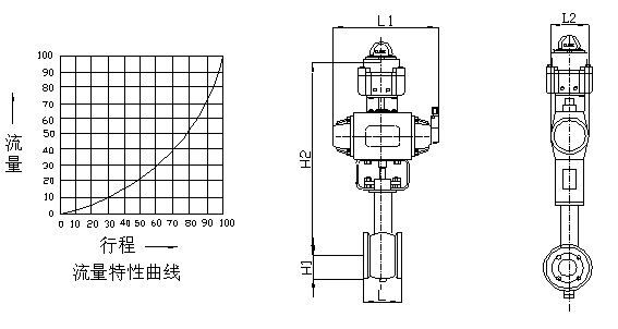 流量